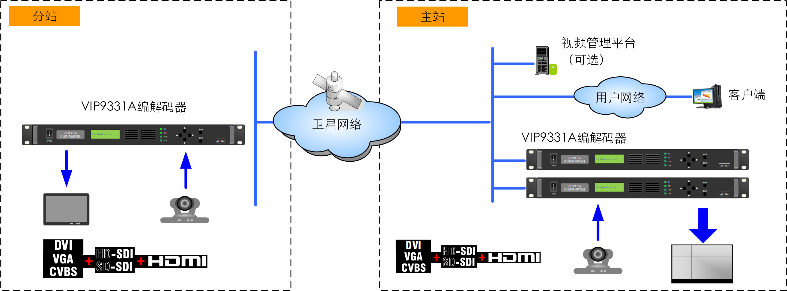 VIP9331AϵyD.png