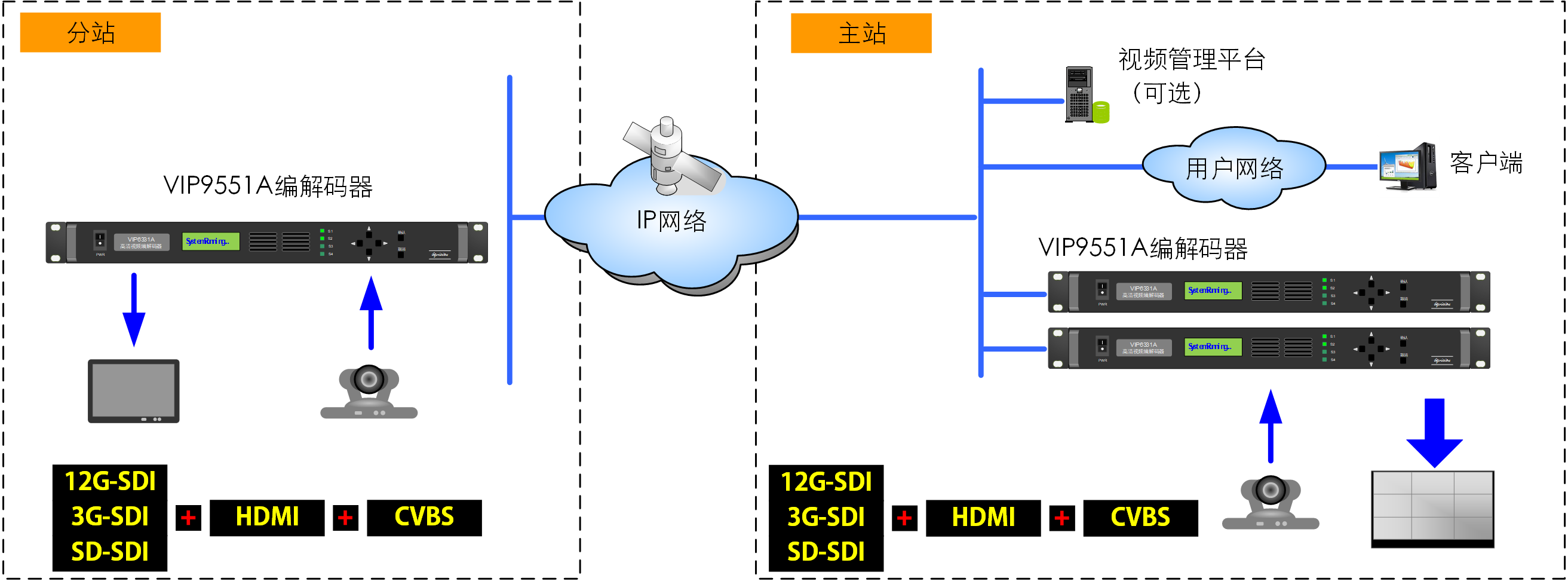 VIP9551ϵyD.png