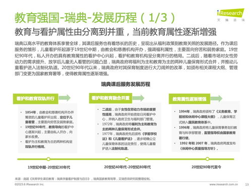 艾瑞咨詢 2023年全球課后服務(wù)行業(yè)報(bào)告