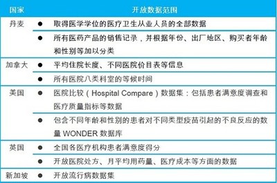【研究報告】推進“互聯網+”醫療的七大武器 - HC3i中國數字醫療網